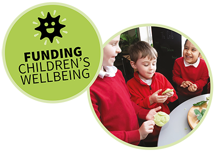 Two circle images, one includes children in their new wellbeing room. The other says "Funding children's wellbeing".